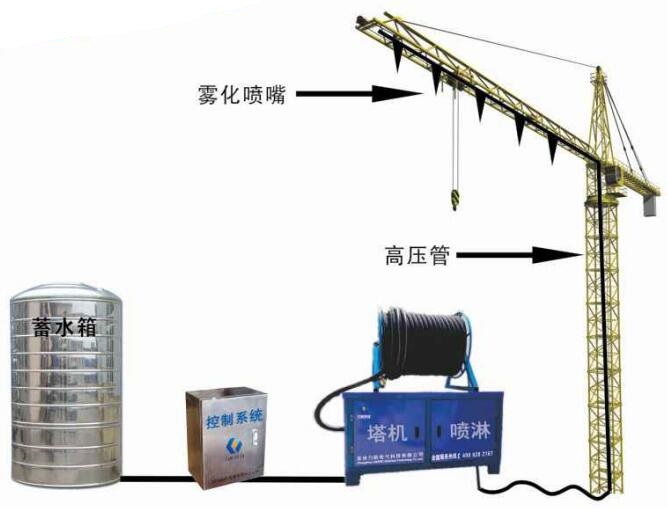 联动塔吊喷淋系统