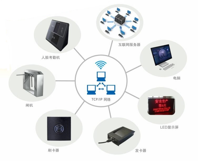 工地工作人员实名制系统