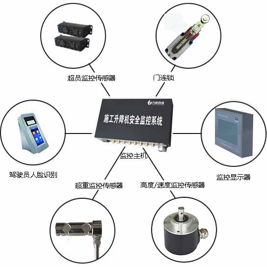 升降机监控系统